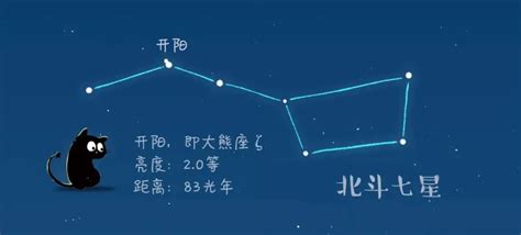 北斗七星名字|云看展 